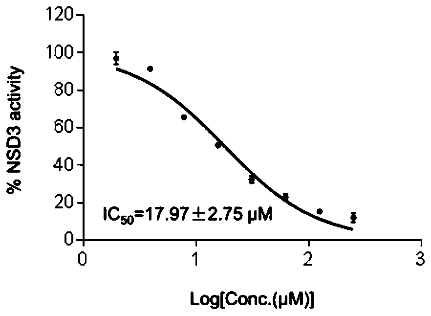 A compound c6 as an inhibitor of histone methyltransferase nsd3 activity and its application