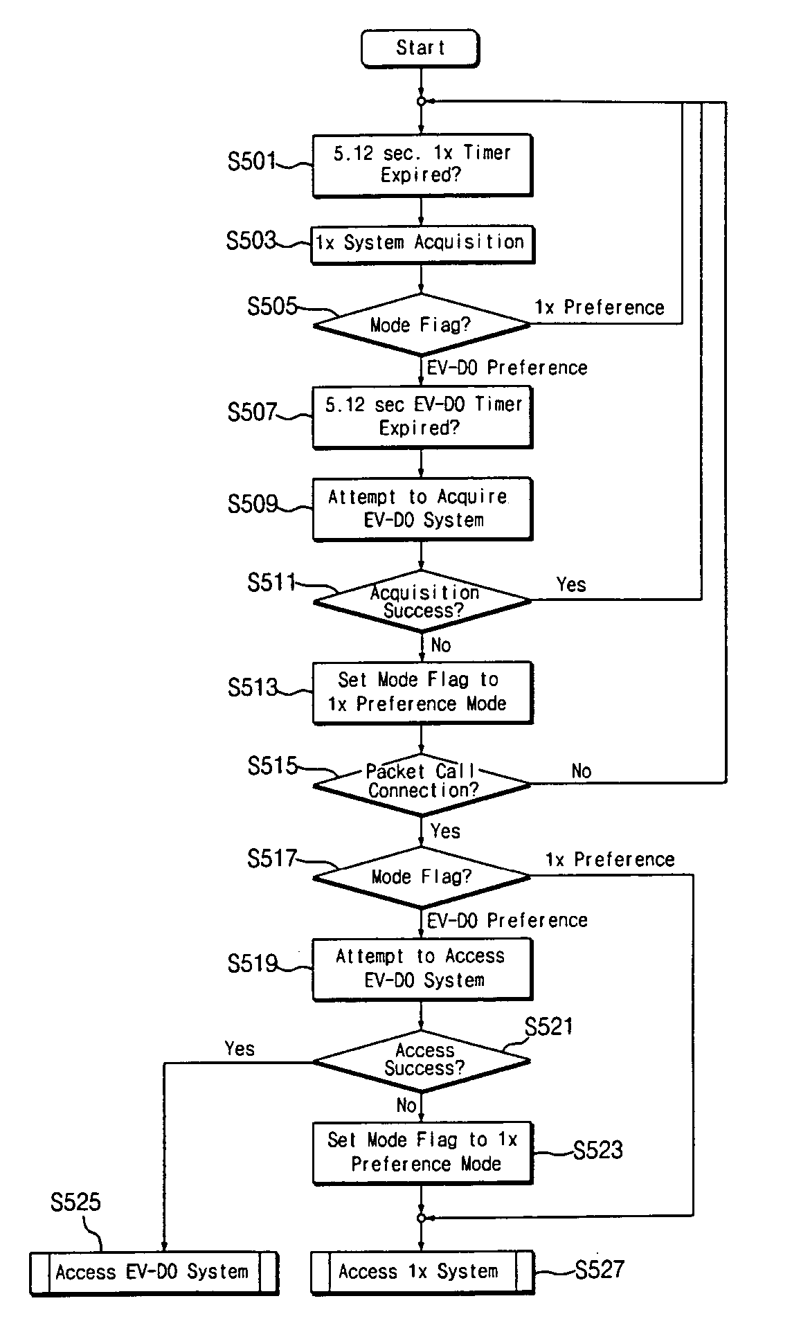 Hybrid mobile communication terminal and method of controlling operation mode of the same