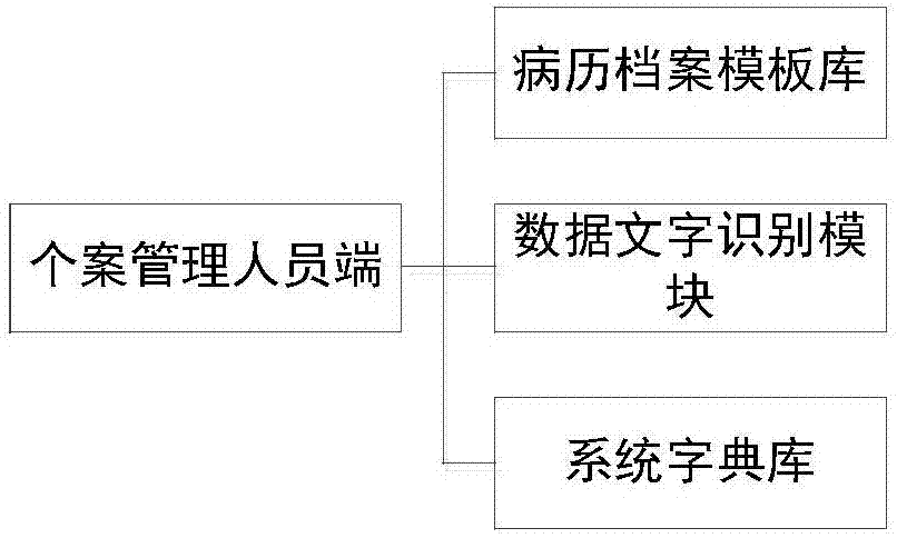 Network-based medical record data storage and transfer method and system