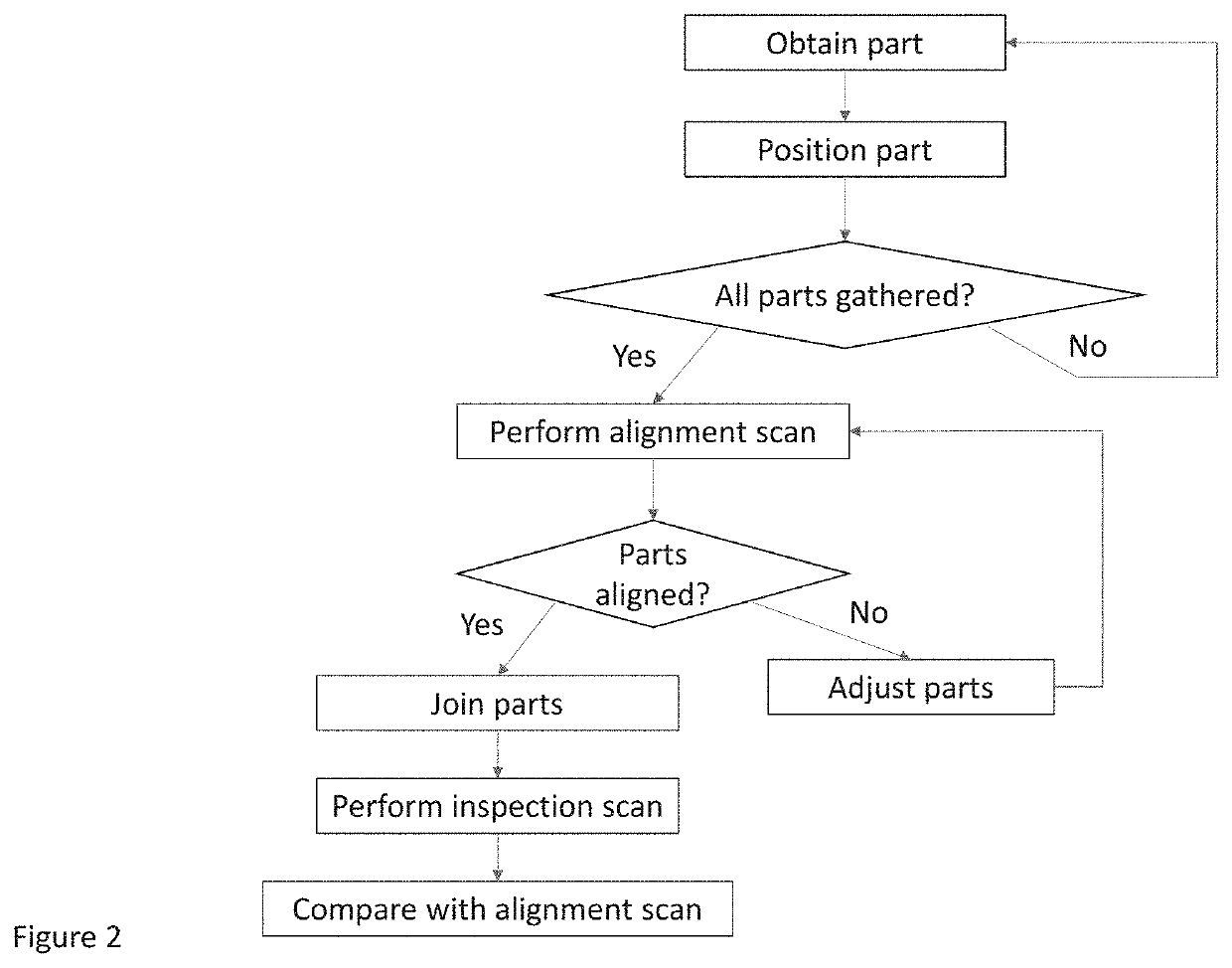 Reconfigurable, fixtureless manufacturing system and method assisted by learning software