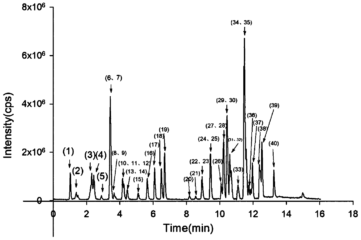 Method for rapidly determining 14 mycotoxins and 26 pesticide residues in corn