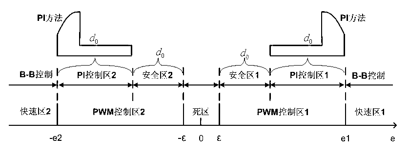 Method for controlling piezoelectric valve positioner capable of changing PWM (pulse-width modulation) duty ratio