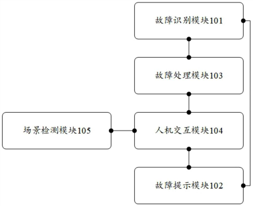 Fault prompting system and method and electric vehicle