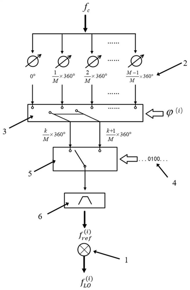 A Method of Using Digital Switching to Realize Precise Phase Shift