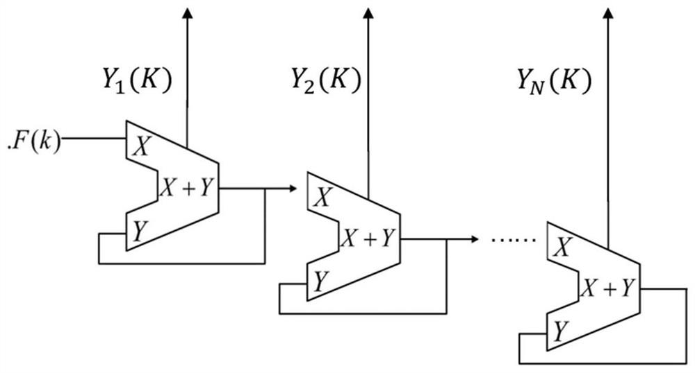 A Method of Using Digital Switching to Realize Precise Phase Shift