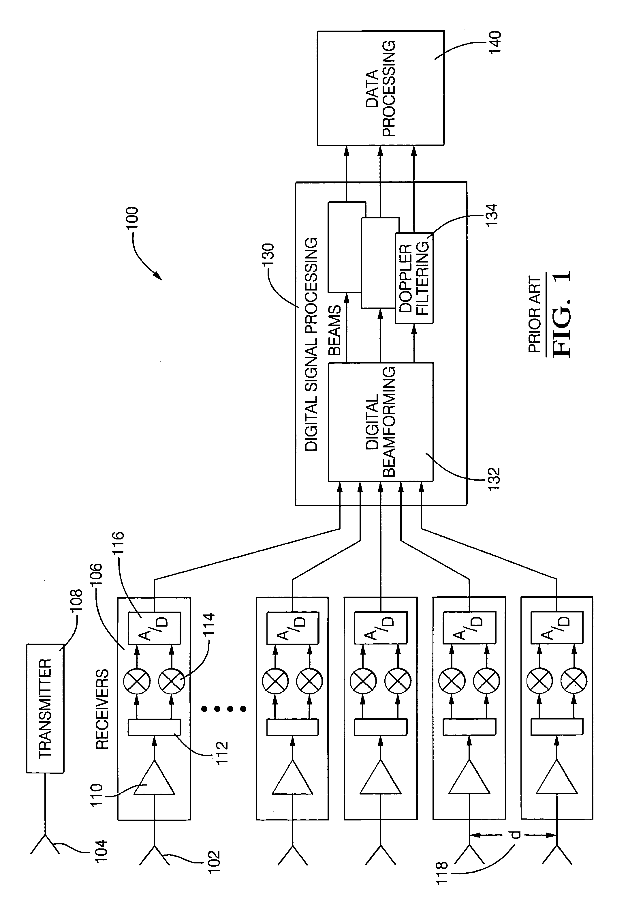 Digital beamforming for an electronically scanned radar system