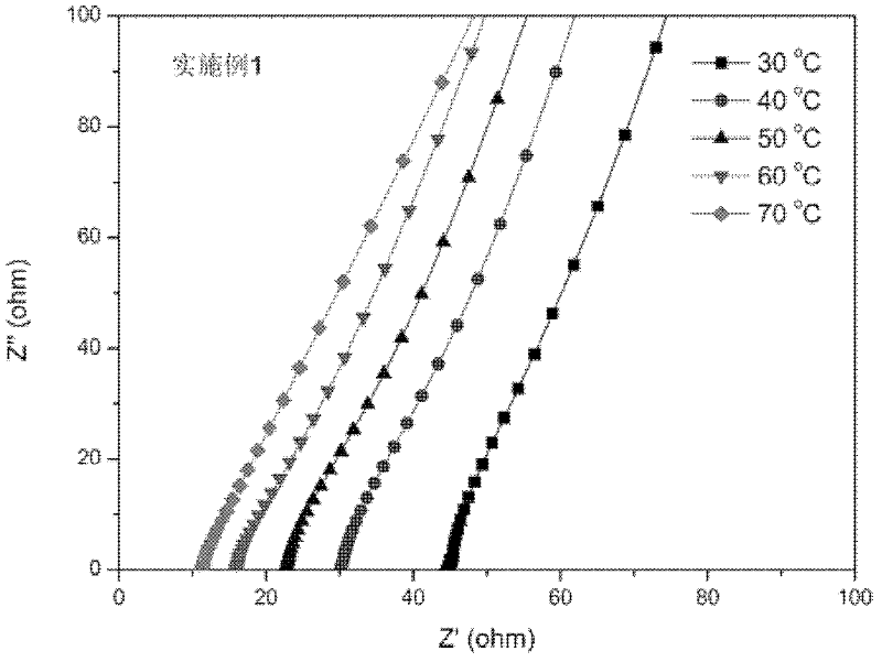 Gel-type polymer electrolyte and preparation method thereof