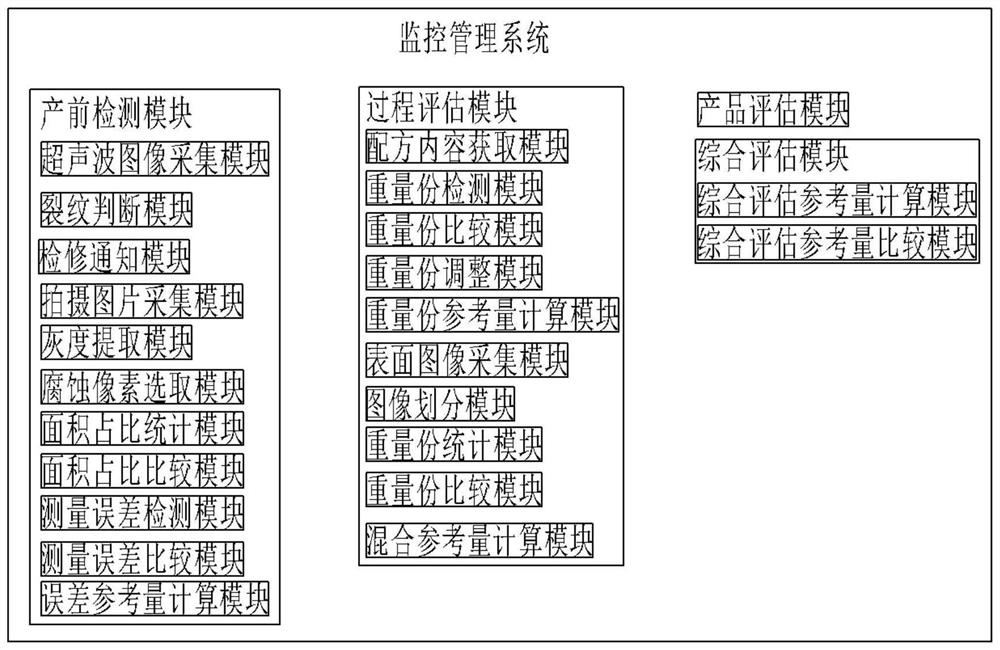 A quality and safety monitoring and management system and method for powder metallurgy production