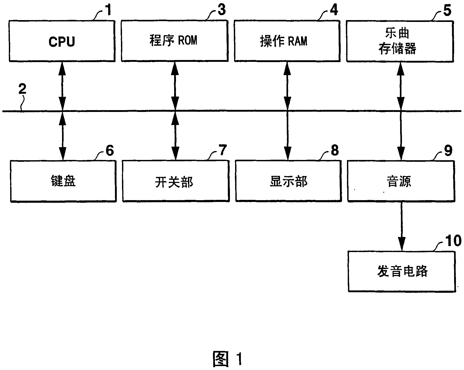 Device for musical performance evaluation