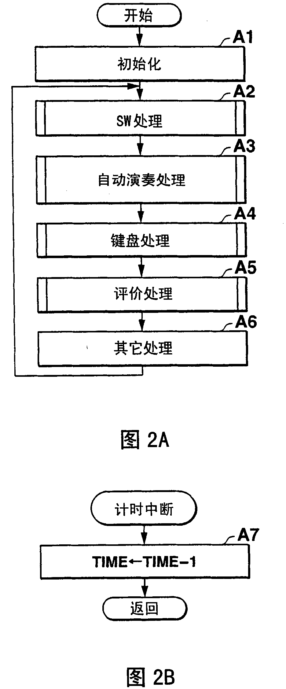 Device for musical performance evaluation