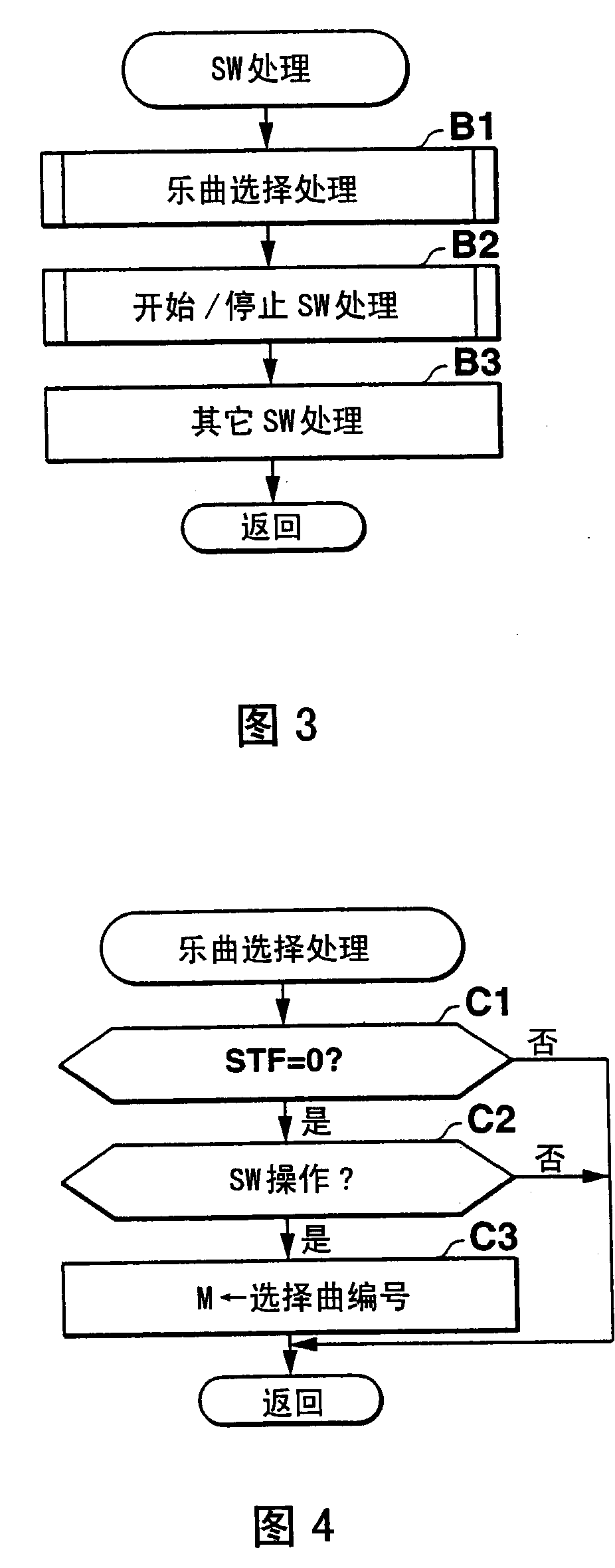 Device for musical performance evaluation