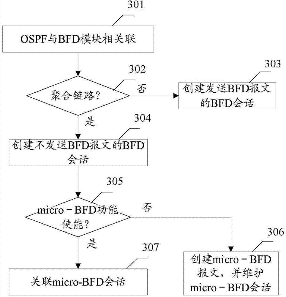 Bidirectional forwarding detection method and device of aggregation link