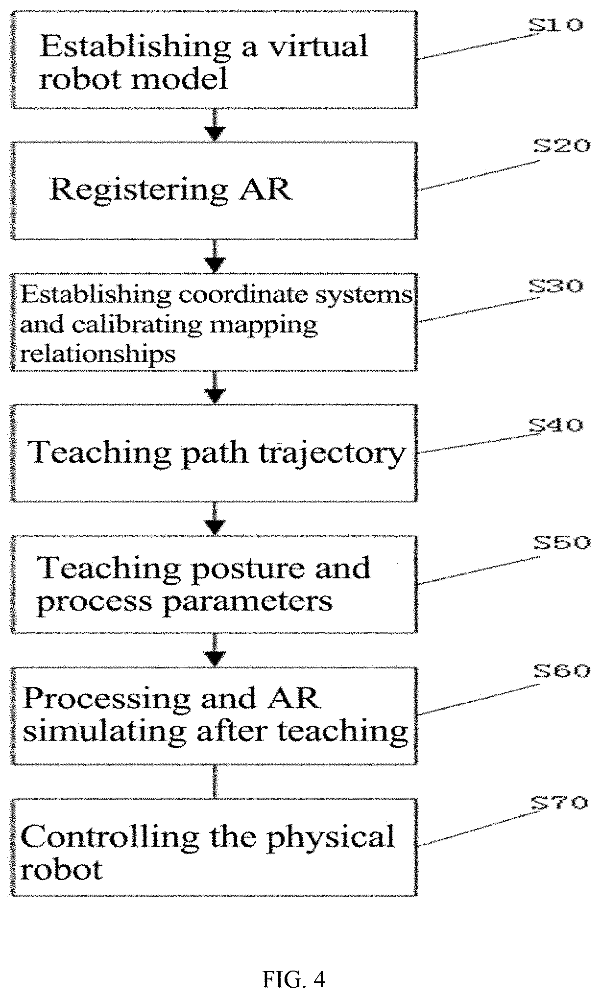 System and method for robot teaching based on rgb-d images and teach pendant