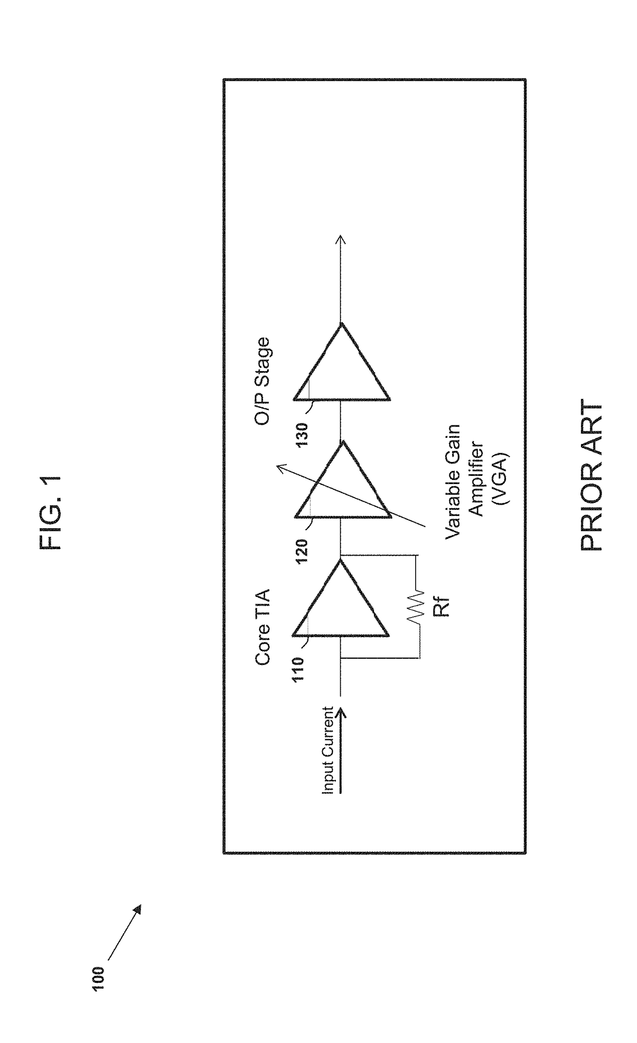 Method and apparatus for current steering in high sensitivity, high linearity and large dynamic range high speed trans-impedance amplifiers