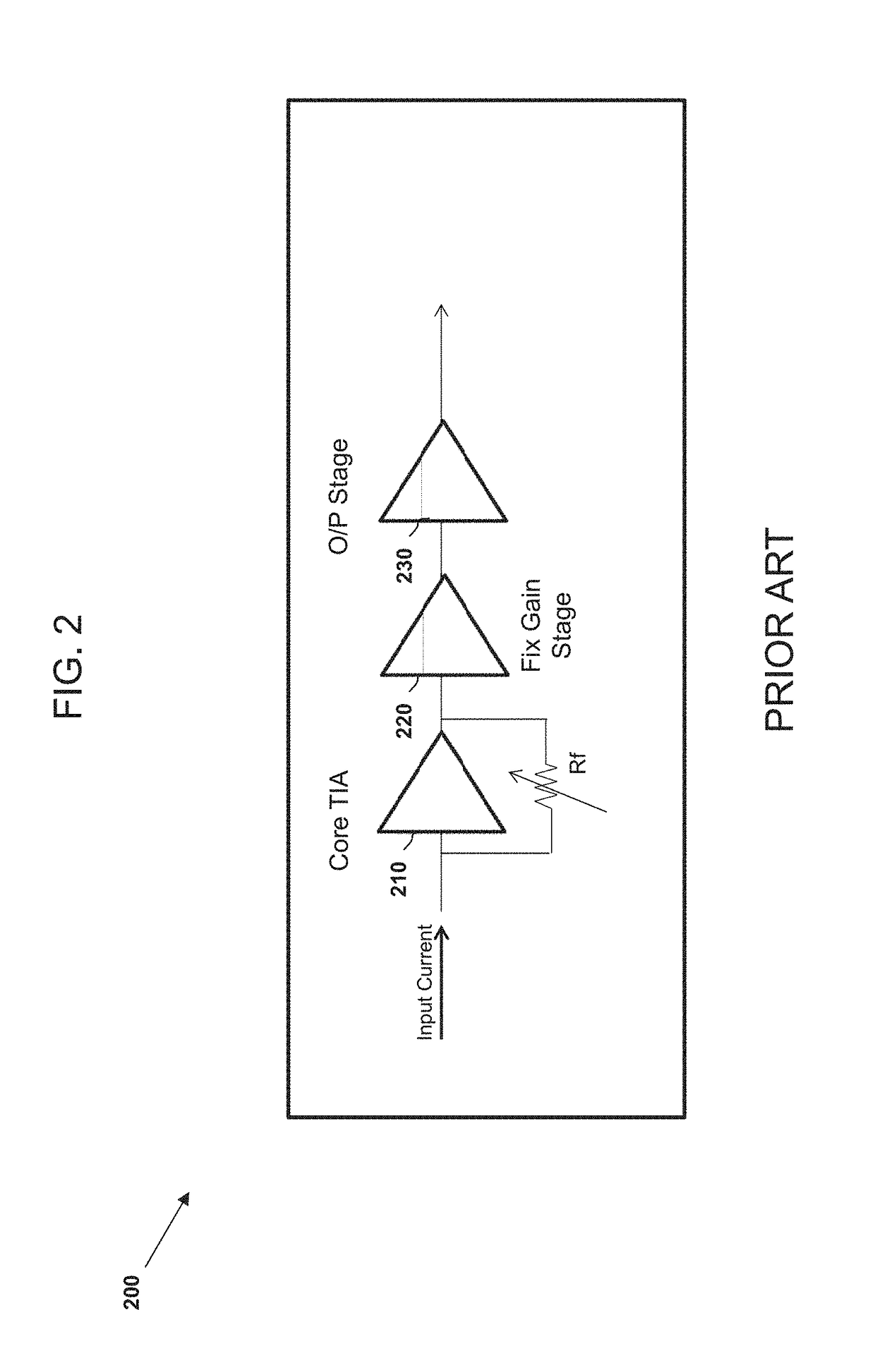 Method and apparatus for current steering in high sensitivity, high linearity and large dynamic range high speed trans-impedance amplifiers