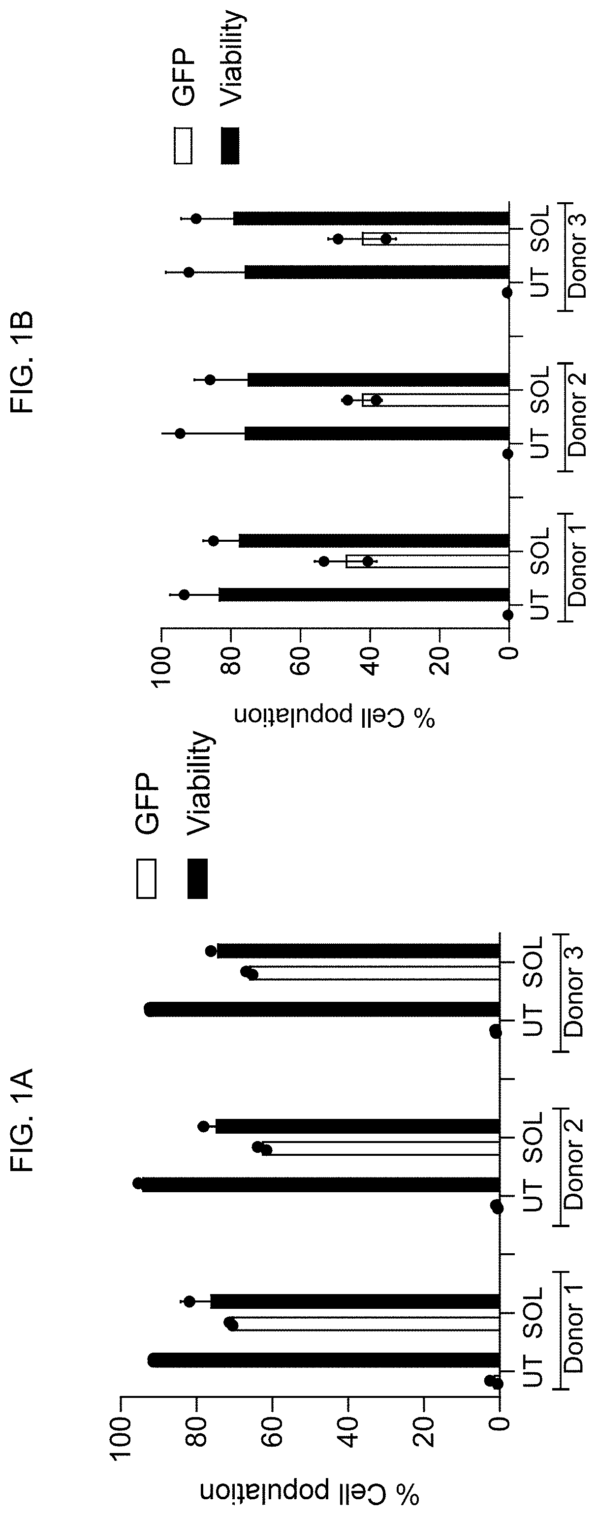 Engineering of immune cells for ex vivo cell therapy applications