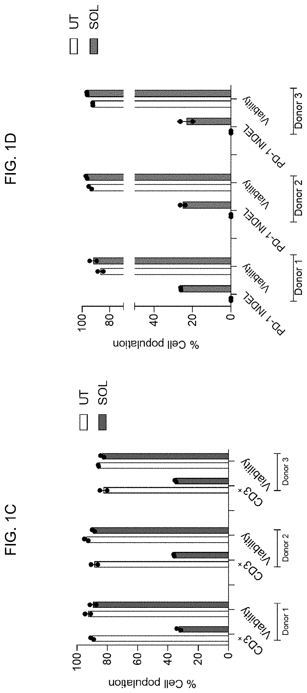 Engineering of immune cells for ex vivo cell therapy applications