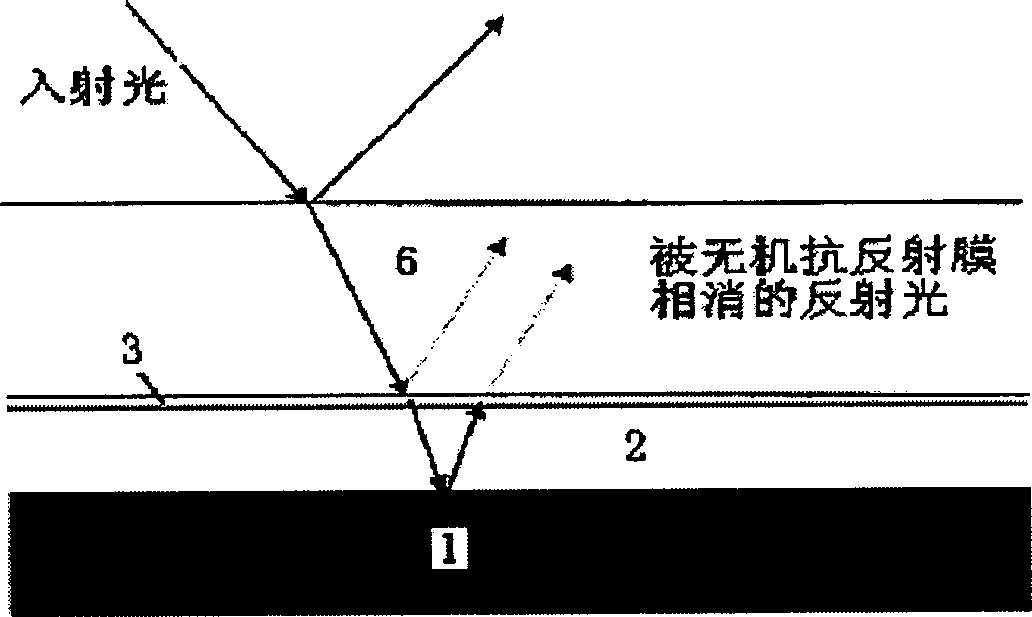 Antireflection film SiON surface CH4 plasma body treatment method ...