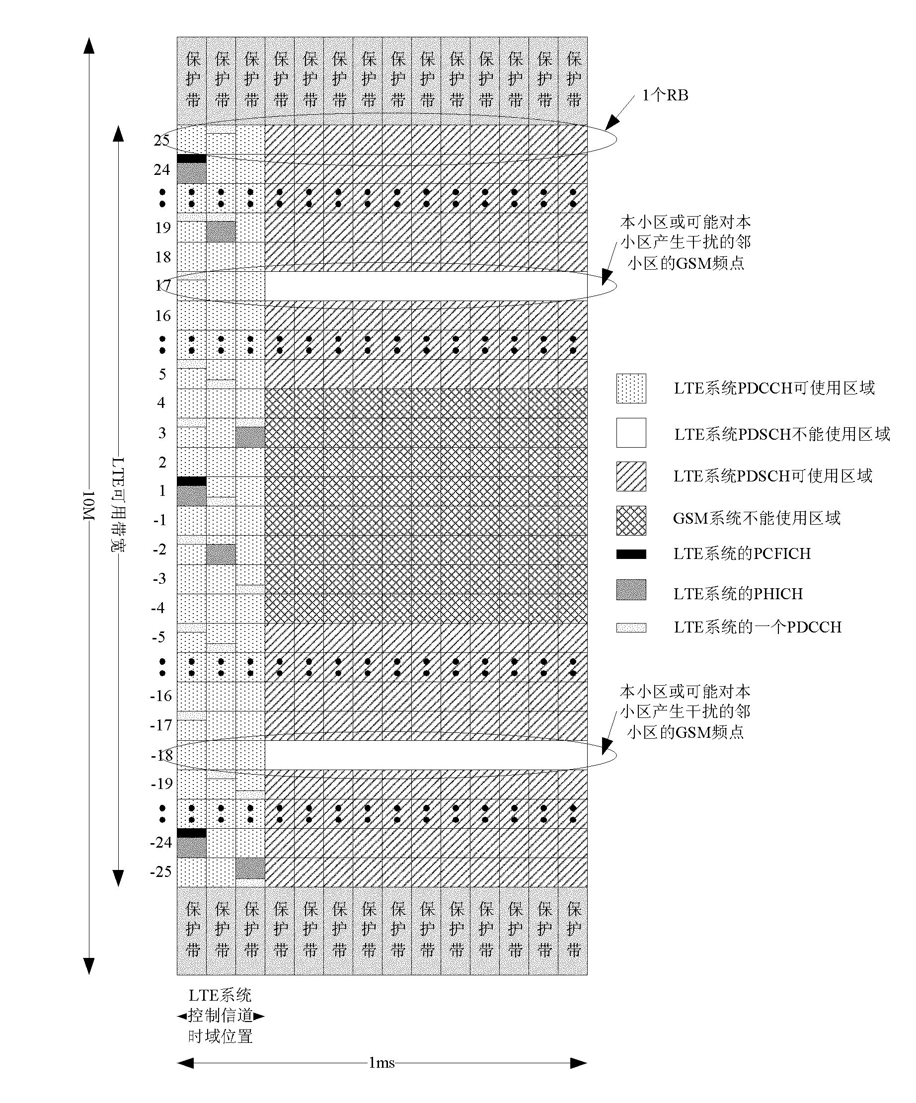 Frequency spectrum sharing method for GSM (Global System for Mobile Communication) system and LTE (Long Term Evolution) system and systems thereof