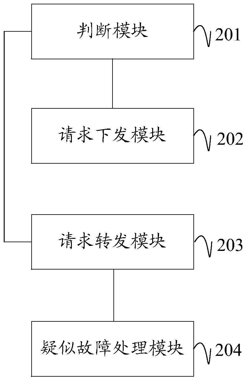 Data access method and device of NAS cluster, equipment and storage medium