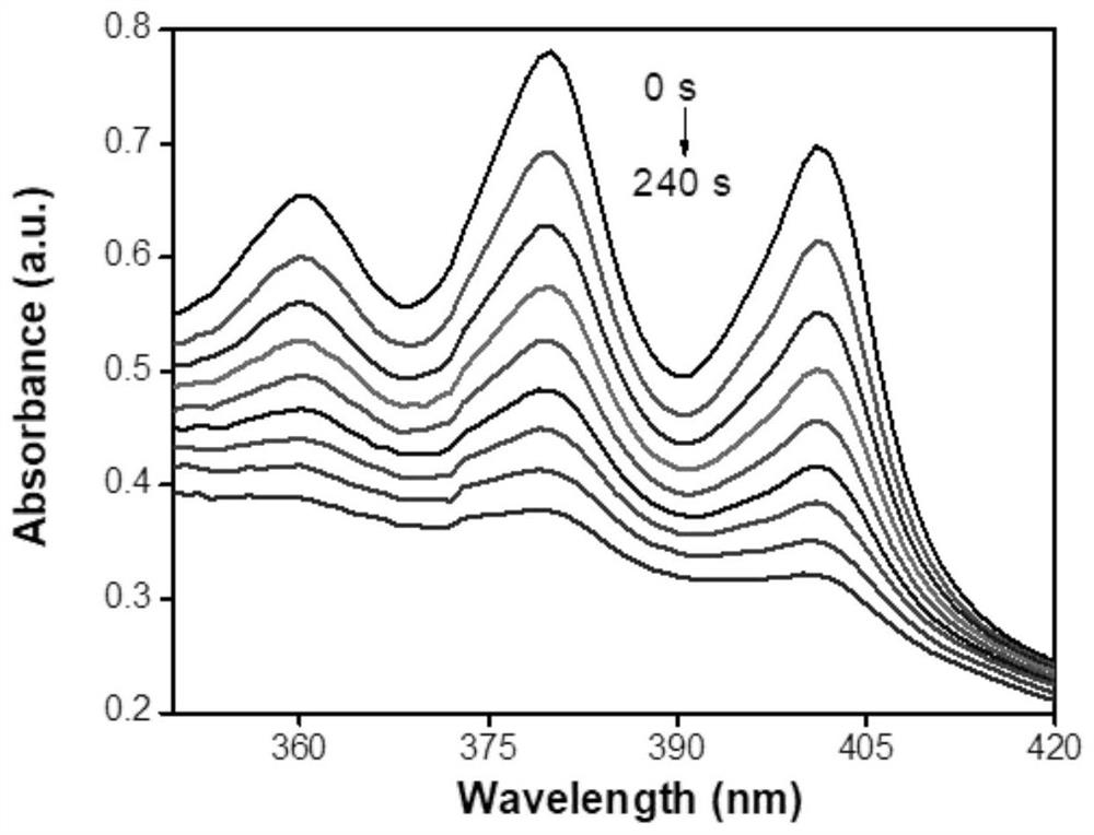 A kind of iridium complex containing phenothiazine and its preparation method and application