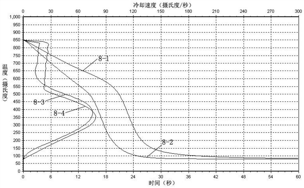 Heat treatment method of nodular iron casting and nodular iron casting obtained by heat treatment method