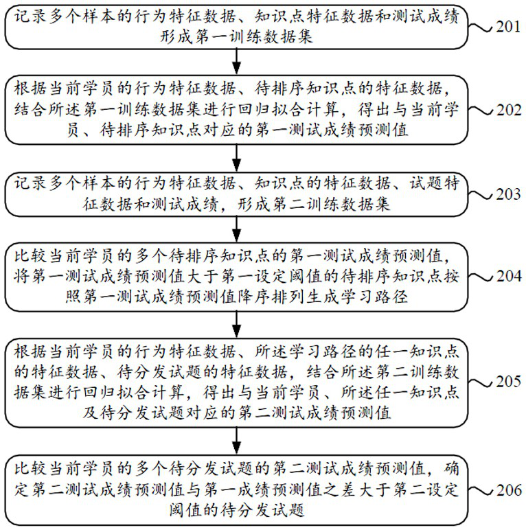 Learning path generation method and system