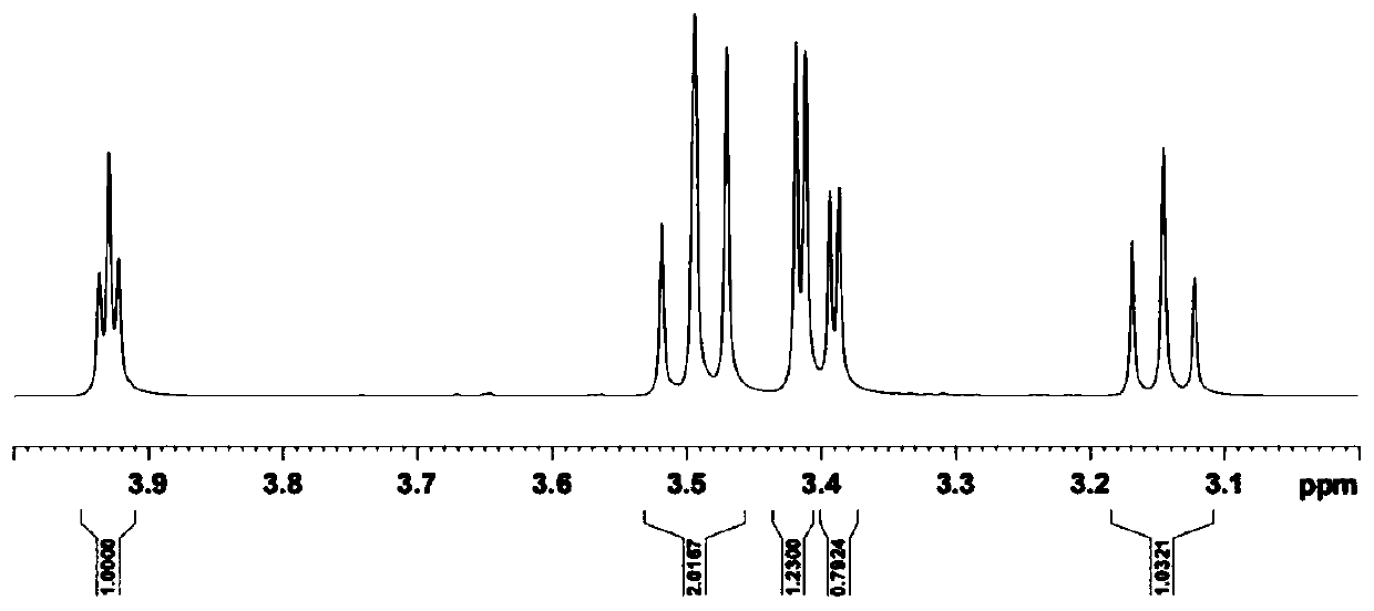 Method for preparing inositol by multi-enzyme reaction system expressed by edible microorganisms