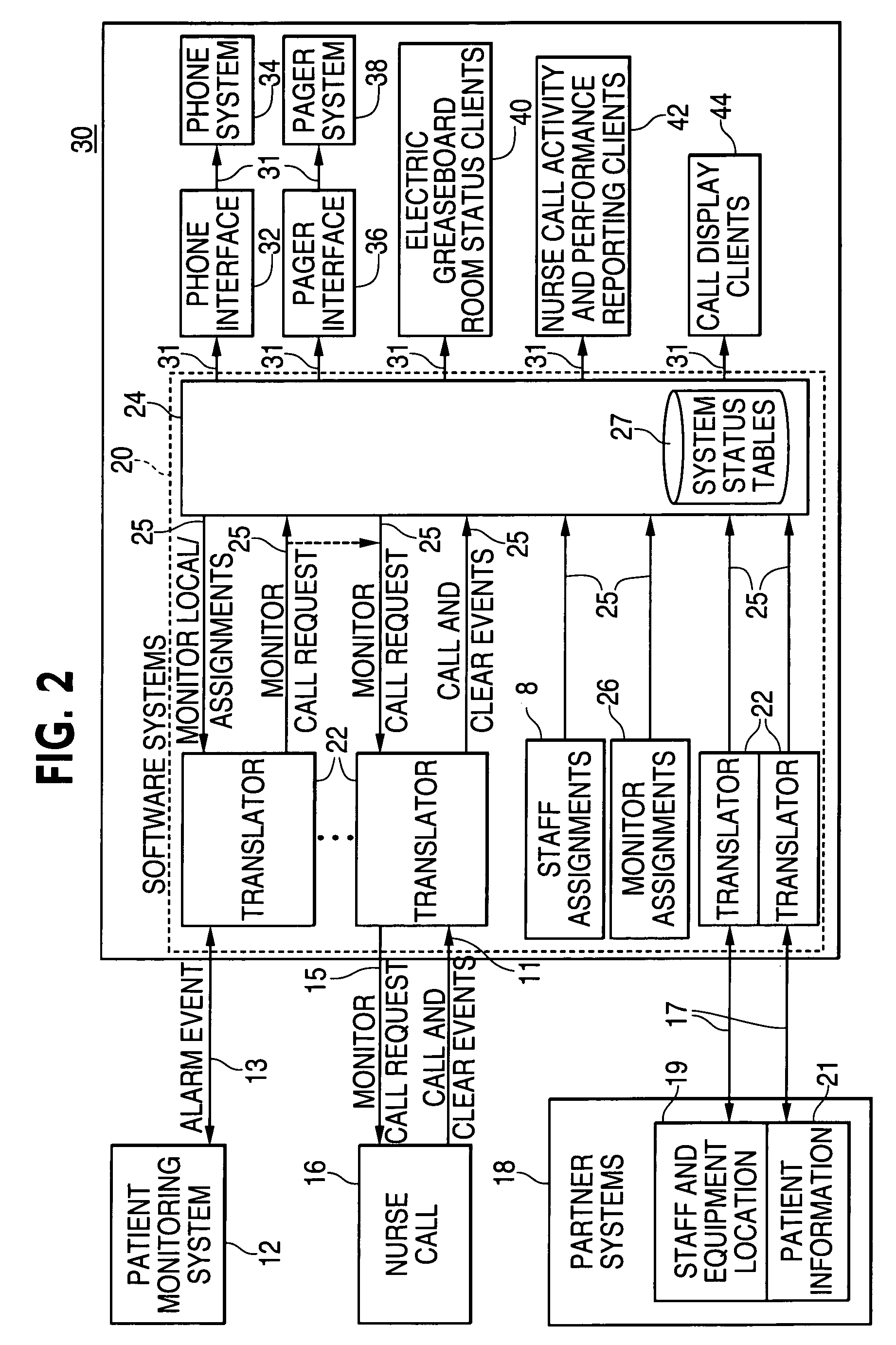 Patient monitor integration into nurse call system and method