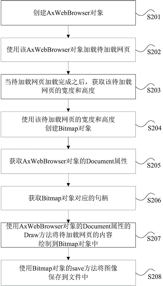 Web page thermodynamic diagram loading method and device
