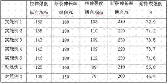 A kind of preparation method of multi-layer composite polymer packaging material