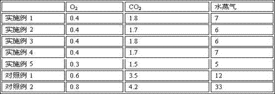 A kind of preparation method of multi-layer composite polymer packaging material