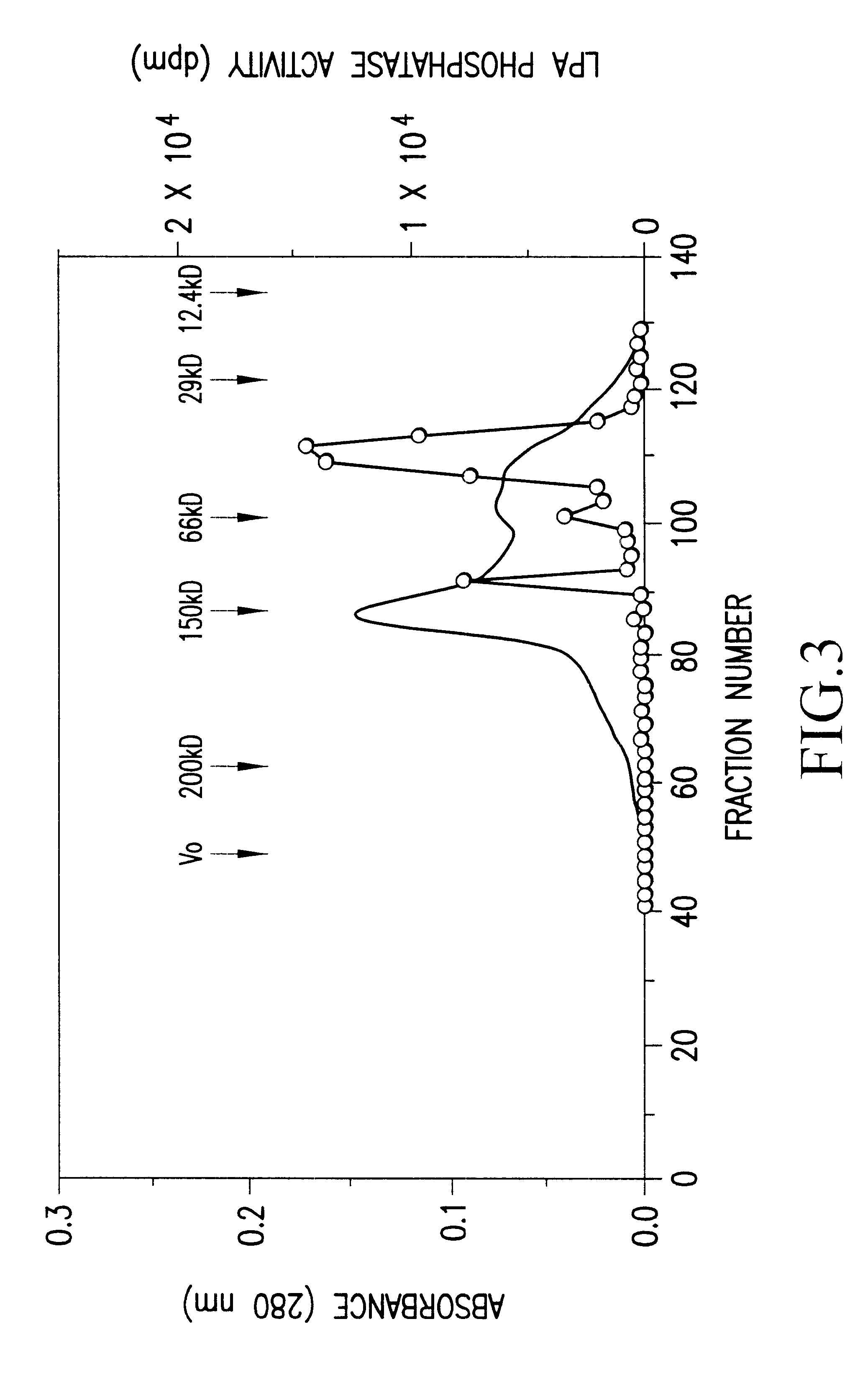 Recombinant lysophosphatidic acid phosphatase