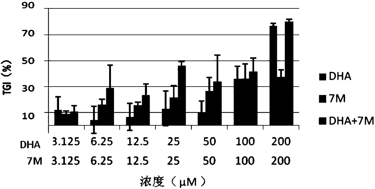 Antitumor composition and application thereof in preparation of antitumor medicine or medicine for inhibiting cancer cells, as well as antitumor medicine