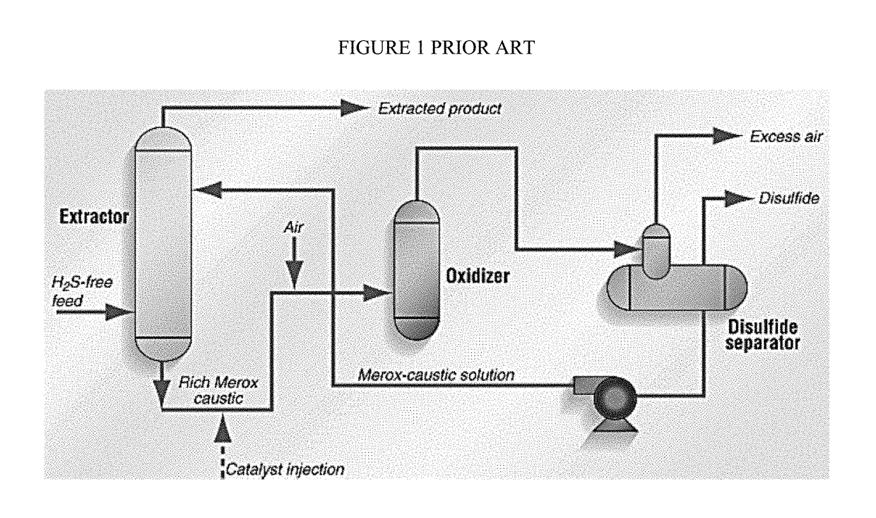 Removal of hydrocarbon contaminants