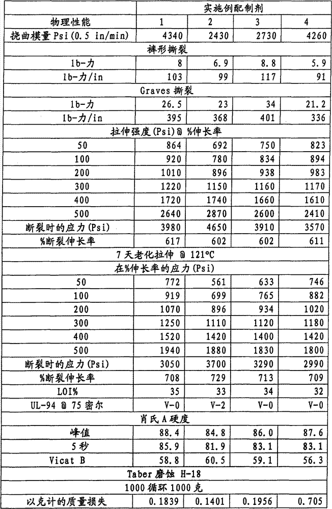 Halogen flame retardant thermoplastic polyurethane