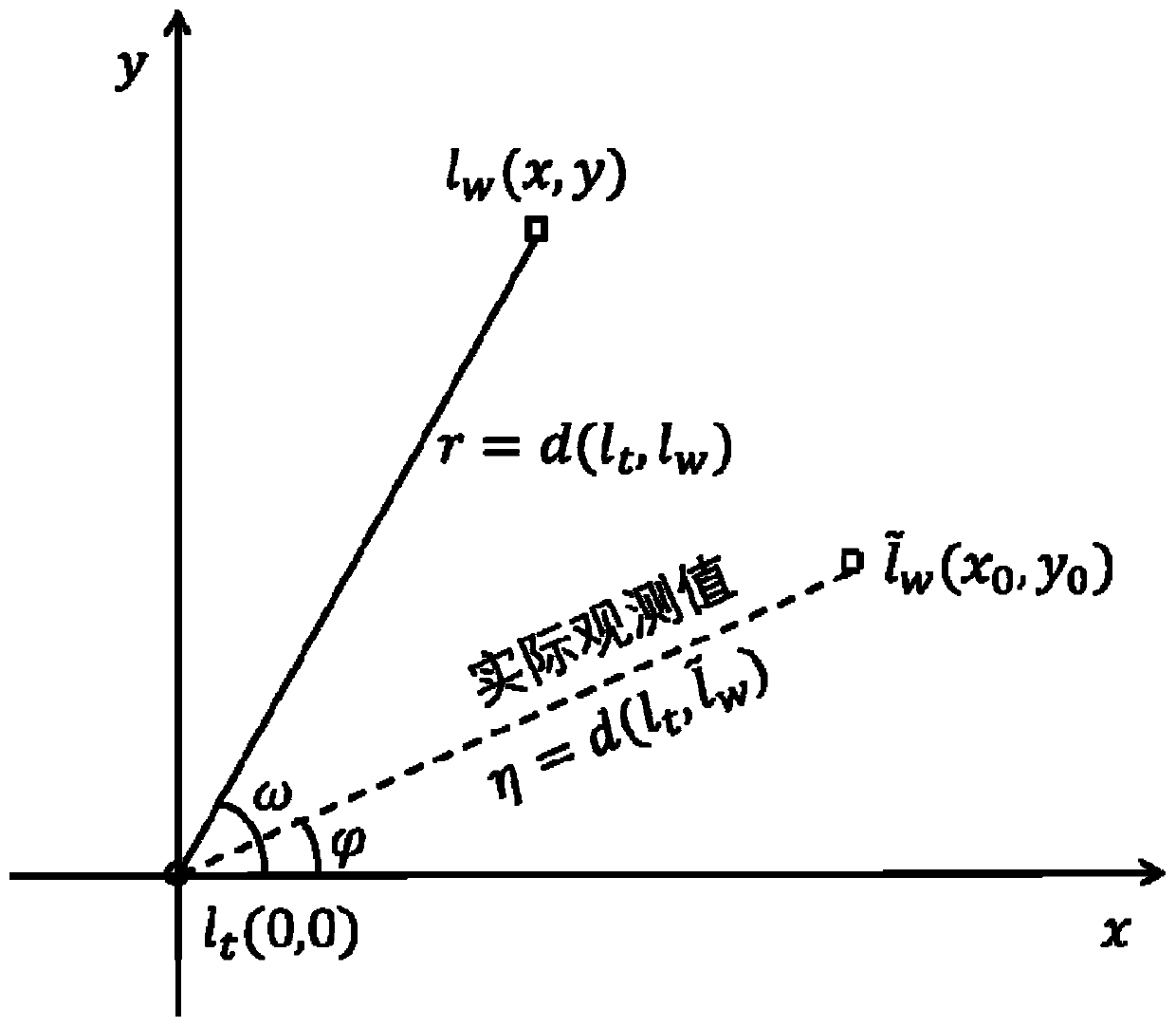 Online task allocation method for protecting location privacy in mobile group perception