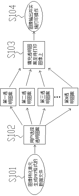 Image inkjet printing method and device
