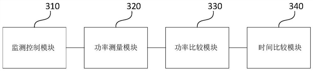 Unplanned island effect small hydropower station system coping processing method and device