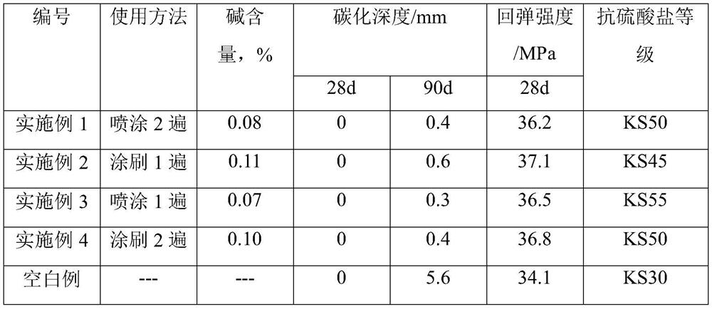 A kind of alkali-free concrete surface protective agent and preparation method thereof