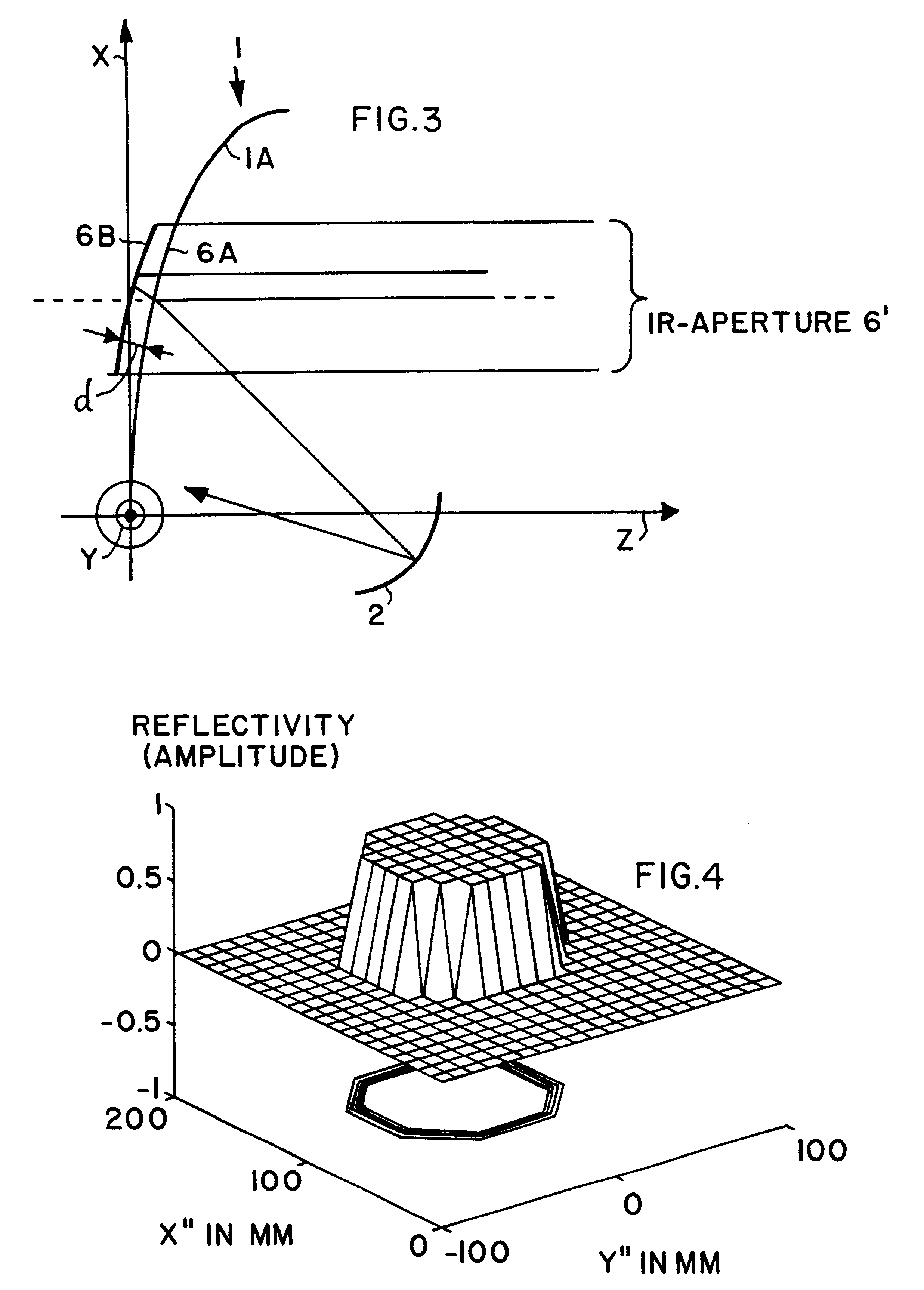 RF and IR bispectral window and reflector antenna arrangement including the same