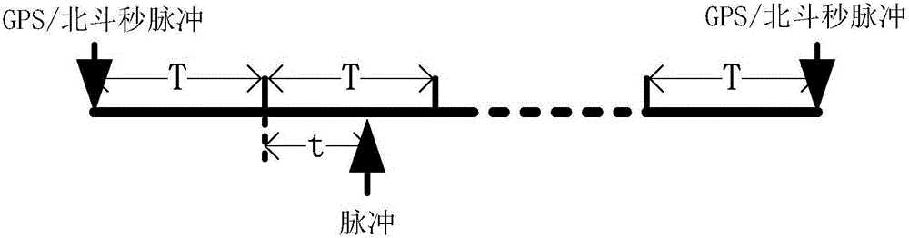 Real-time power angle measuring method of generator