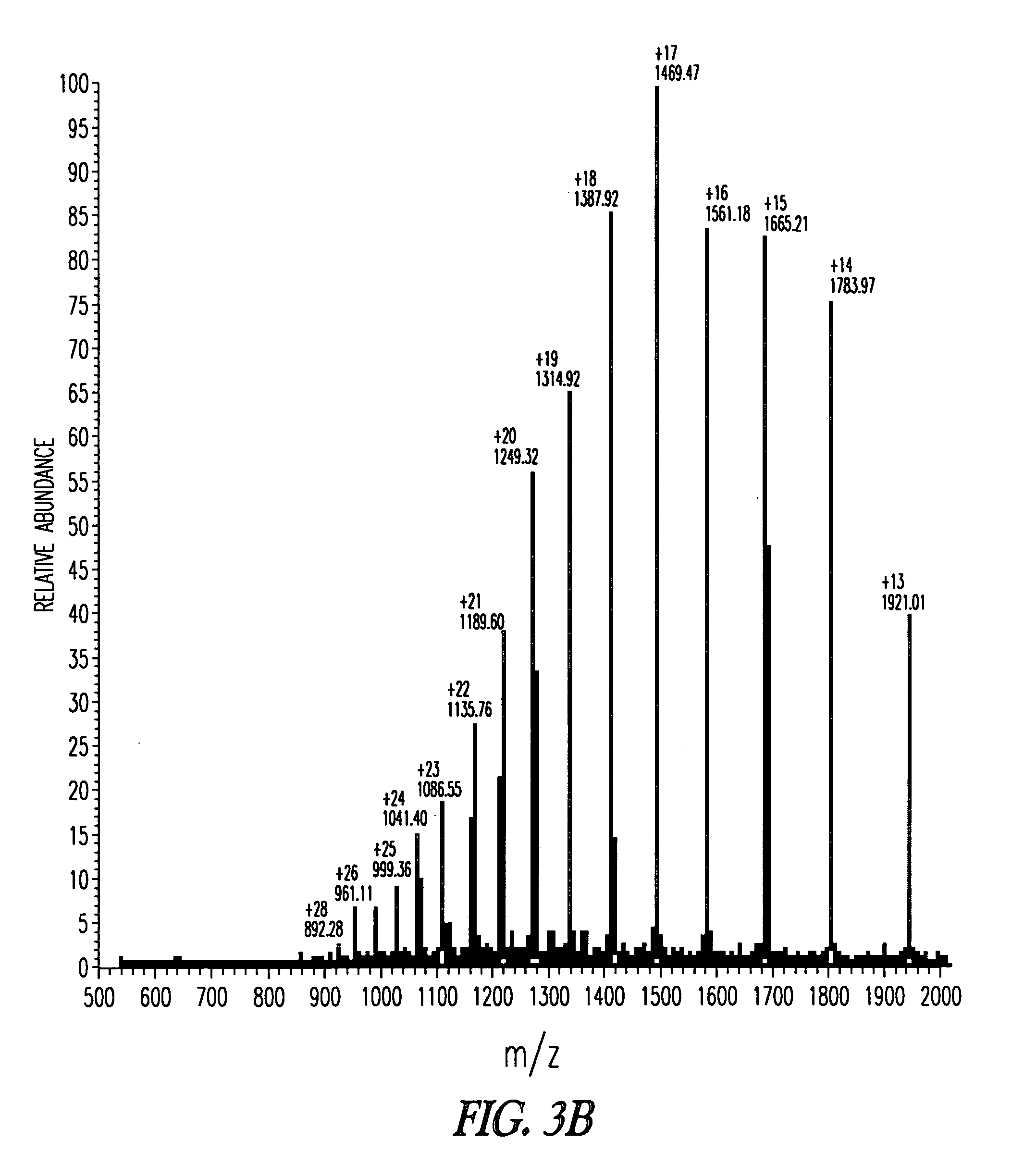 Method for enzymatic production of GLP-2(1-33) and GLP-2(1-34) peptides