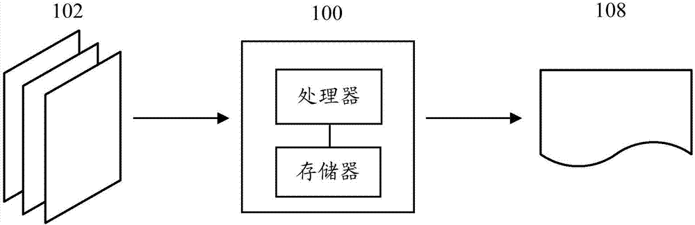 Method and device of transmitting coded data, computer system, and mobile equipment