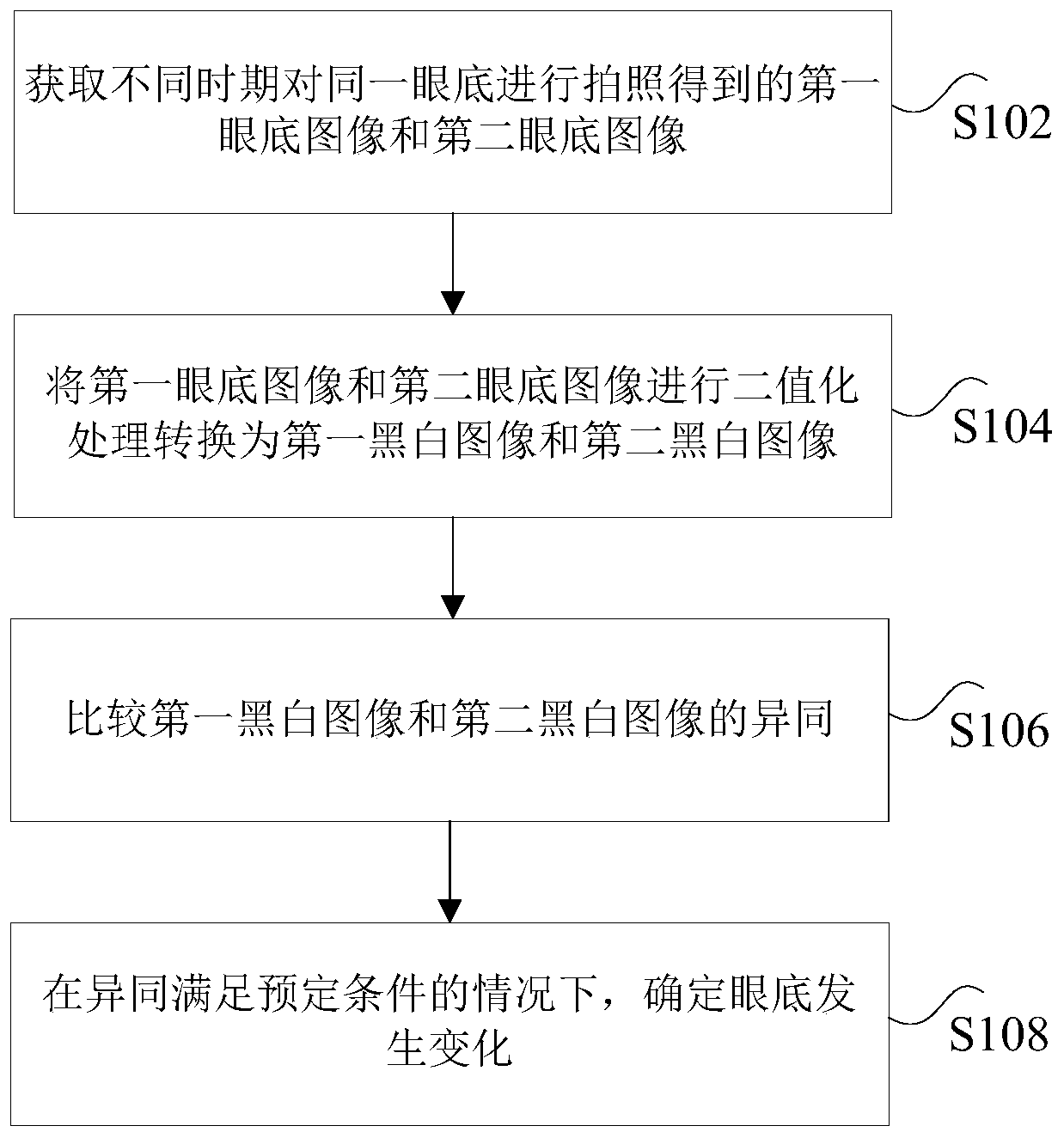 Image processing method and device