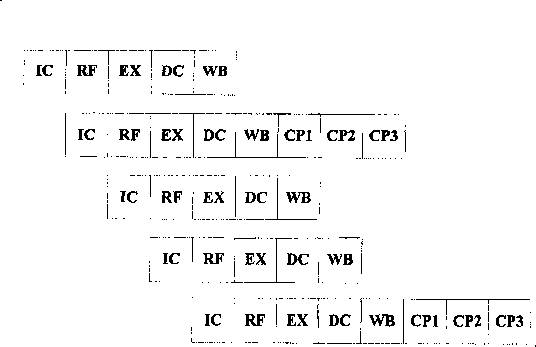 5+3 levels pipeline structure and method in RISC CPU