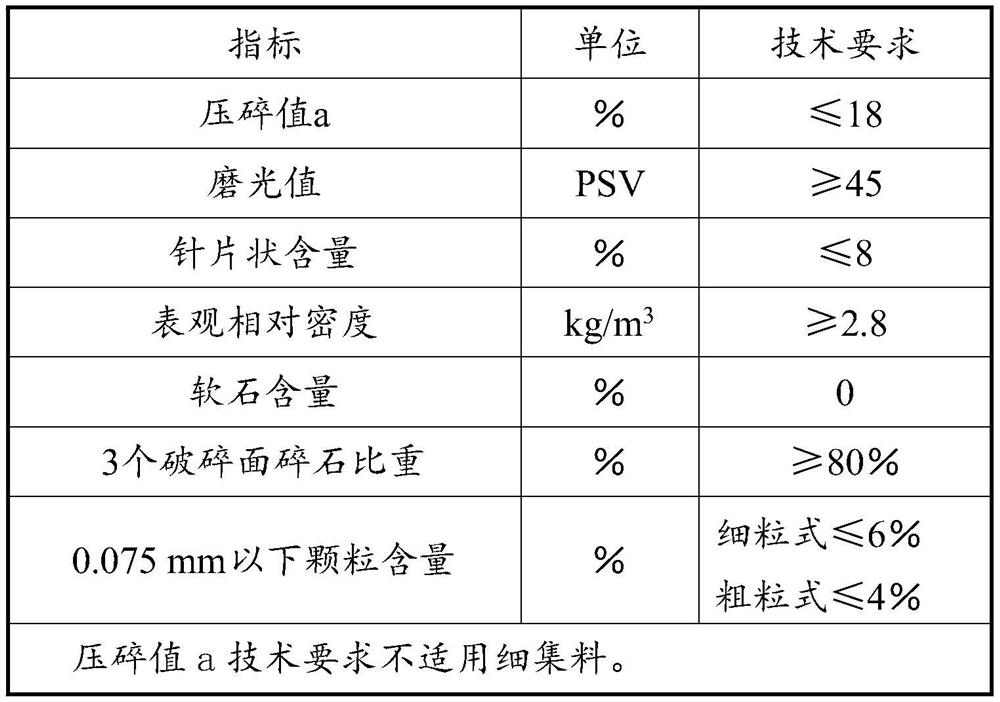 Wear-resistant embedded type anti-skid layer of new cement concrete pavement and construction method