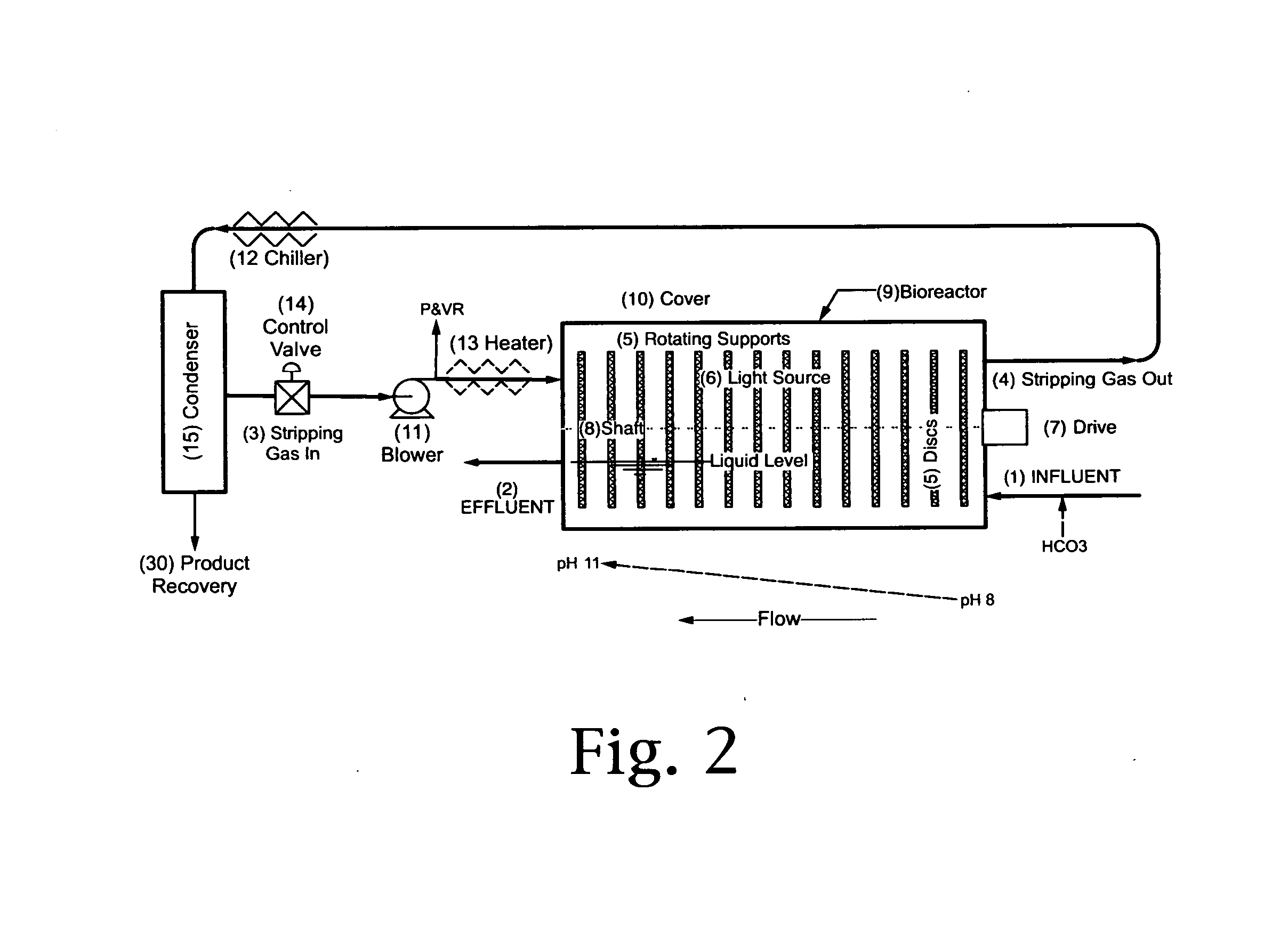 Applications of the rotating photobioreactor