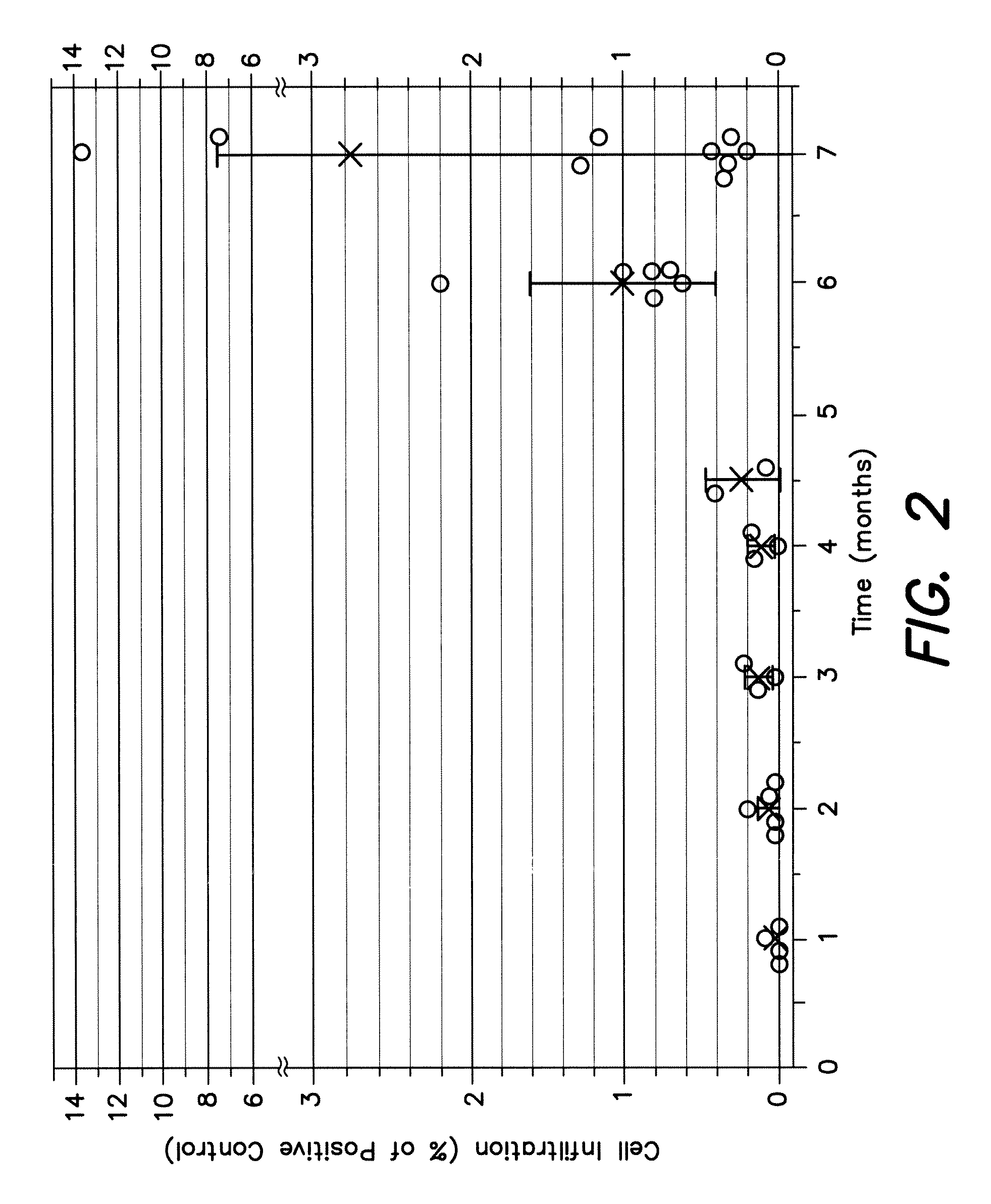 Barrier membrane