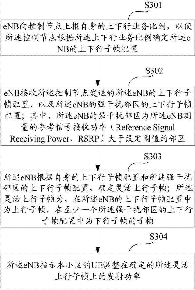 Method and device for controlling uplink power